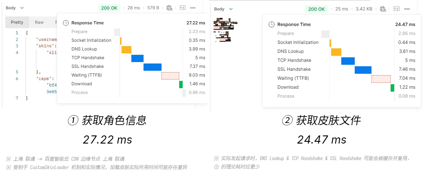 LTSK 加载皮肤时长 拷贝.webp